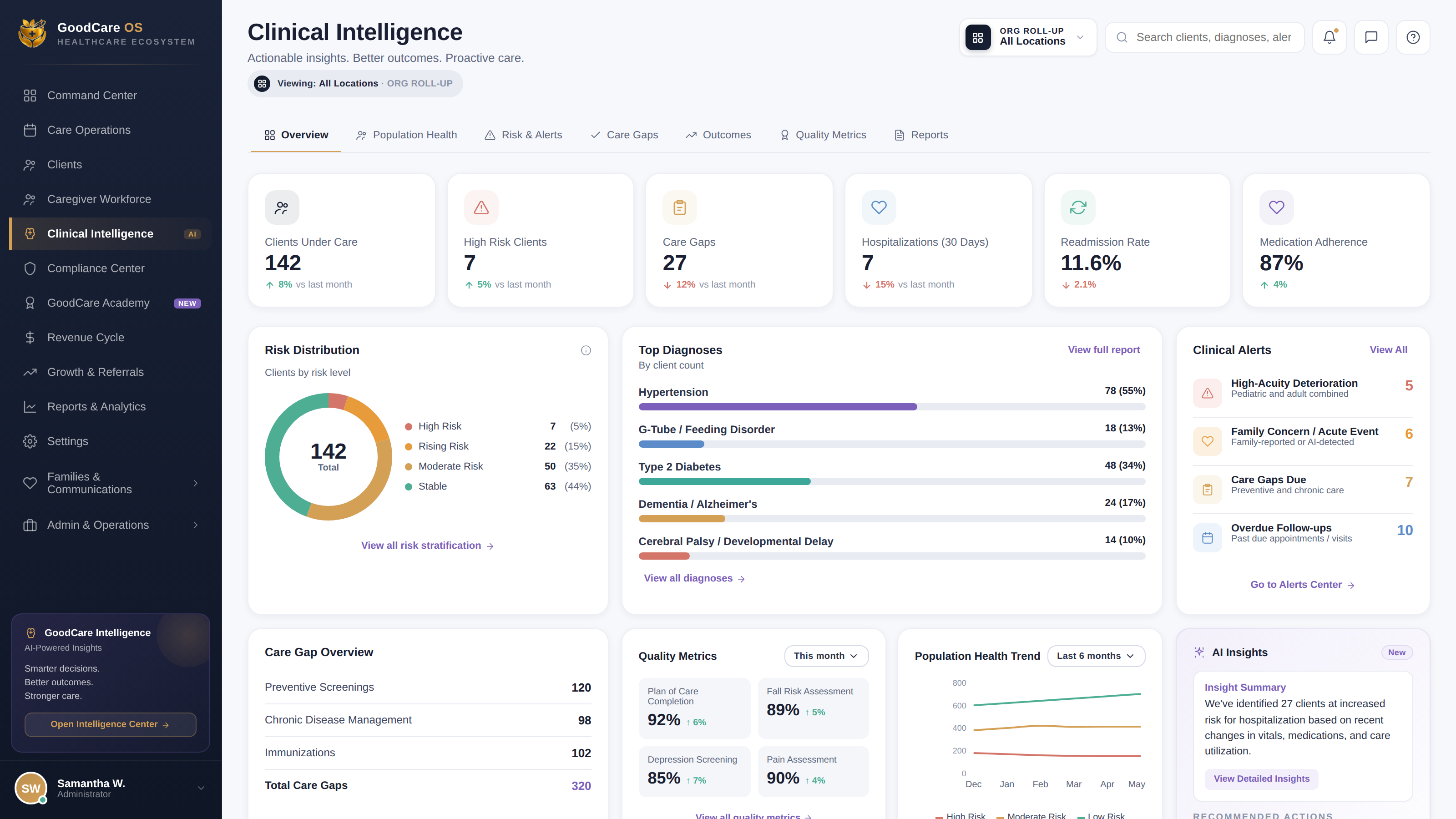 Clinical Intelligence