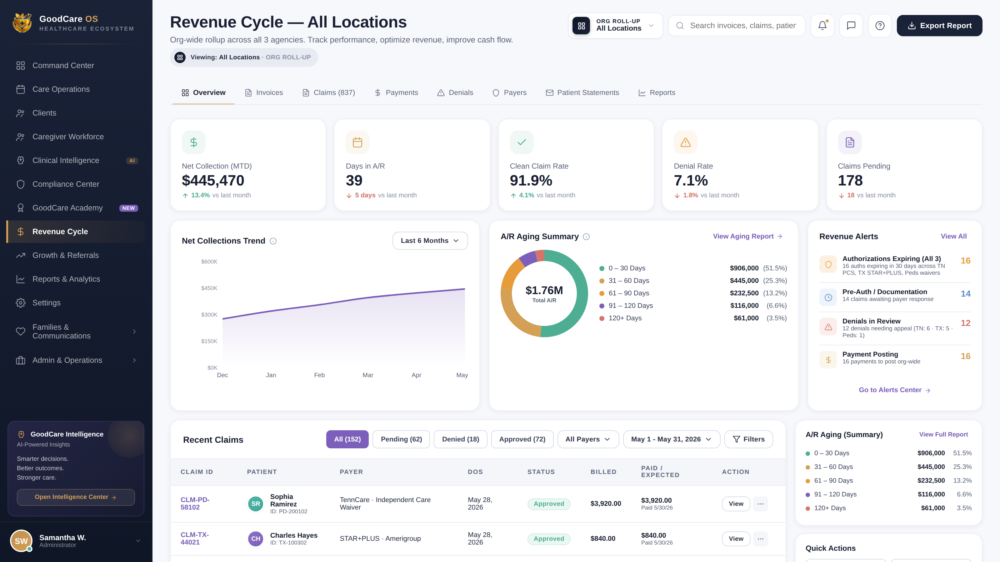Revenue Cycle